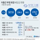㈜대부산업 이미지