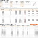 송도유라이프 유한회사 네이버블로그
