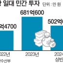 한국비엘 태양광발전소 이미지