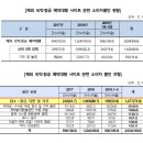 소비자닷컴 이미지