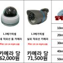 [광고]저렴하게 CCTV 설치합니다. 이미지