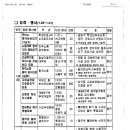 국동주택구봉경로당 | [2016년 1월 29일] 주요일정..광주지방경찰청/전남지방경찰청/전남도청 간부/여수시청 및 읍면동/정부...