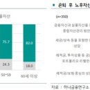 평생자산관리연구소