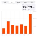 비앤알에너지 | [주간일기/3월4주] 의료기기박람회/열역학 하소연/주식이야기