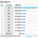 예일세무법인 - 시흥시 서울대학로 59-49 | 예일세무법인