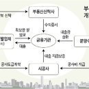 디벨로퍼의 "추락" 이미지