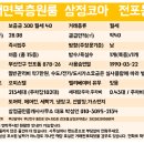 이마트24전포삼정코아점 이미지