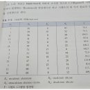 LM 3.5 변수선택의 방법_R실습2_1012+ exe3.3,exe3.4 이미지