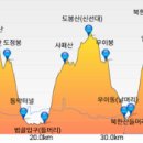 GS25의정범골점 이미지