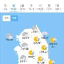 오늘의 날씨 (10월 12일 일요일) (717기 D-5) (718기 입영대기) 이미지
