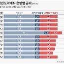 오늘부터 청년 5000만원 목돈 신청, 고민해봐야 하는 이유 이미지