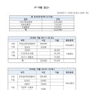 2018년 10월 회의록 이미지