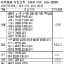 군사보호구역 해제 이미지