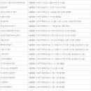 사보이부동산중개컨설팅유한회사 | 마포구대부업체