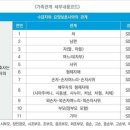 2023년 가족요양 요양보호사 급여산정기준과 급여제공 시간 이미지