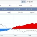 프로라인알파