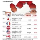 한국&외국 생리대 가격 이미지