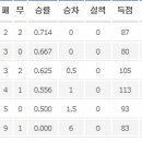 2014시즌 10차전 경기안내(vs 드림즈, 9월 20일(토) 14:00, 상원고야구장) 이미지