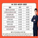 학교법인 고려중앙학원 고려대학교의과대학부속병원(안암병원) 이미지