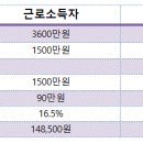 태원세무회계사무소
