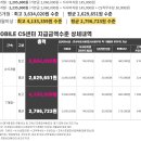 2023년 씨에스리더 최신 면접 질문 모음 및 채용 정보