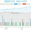 장현가정의학과의원 이미지
