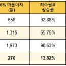 엔에이치(NH)유통 이미지