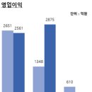 (주)비티씨코리아 이미지
