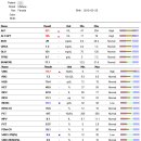 아이본병원 이미지
