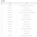 복권판매점황금돼지복권방 이미지