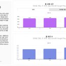 모바일 게임 수익은 전년 대비 8% 증가한 820억달러에 달해… 캐주얼 게임이 가장 큰 성장세 보여 이미지