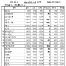 (주)부스타코리아 이미지