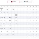 제7경기 09월08일 09:30 VS FATHERS 이미지