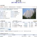 대구범물동우체국 이미지