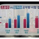 하브루타수학학원