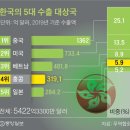 ☆새 G11에 韓포함 '내 편' 불러모은다···트럼프의 中 고립 구상/☆트럼프 "지금 G7은 구식···9월 회의 때 한국 초청하고 싶다" 이미지