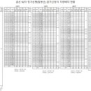 제 52차 정산 시산제(서산 팔봉산) 차량 배차계획 이미지