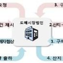 정가유통 이미지