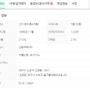 멘토르어린이집 이미지