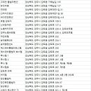 라베P.V | 경주숙소