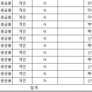 강서구립연지데이케어센터 이미지