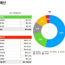 뽀꼬PC 네이버블로그