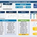 국립공주대, 통합정보시스템 고도화 사업 완료 이미지