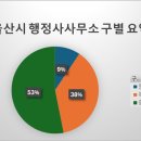 울산이민행정사사무소 이미지