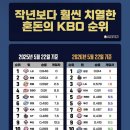 작년보다 훨씬 치열한 혼돈의 크보 순위 이미지