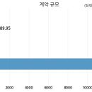 에스에이치개발(주) 국민일보