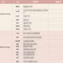 발해중기 | 결혼준비 체크리스트 엑셀 양식 무료 공유 (10월 예신 실전후기)