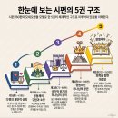 왕권 및 새 창조와 관련해서 본 시편 3․4․5권과 대선지서(그레고리 K. 비일) 이미지