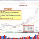 6월3일 수요일 웰크론 이미지