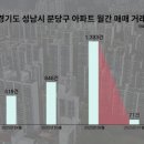 분당-163 이미지